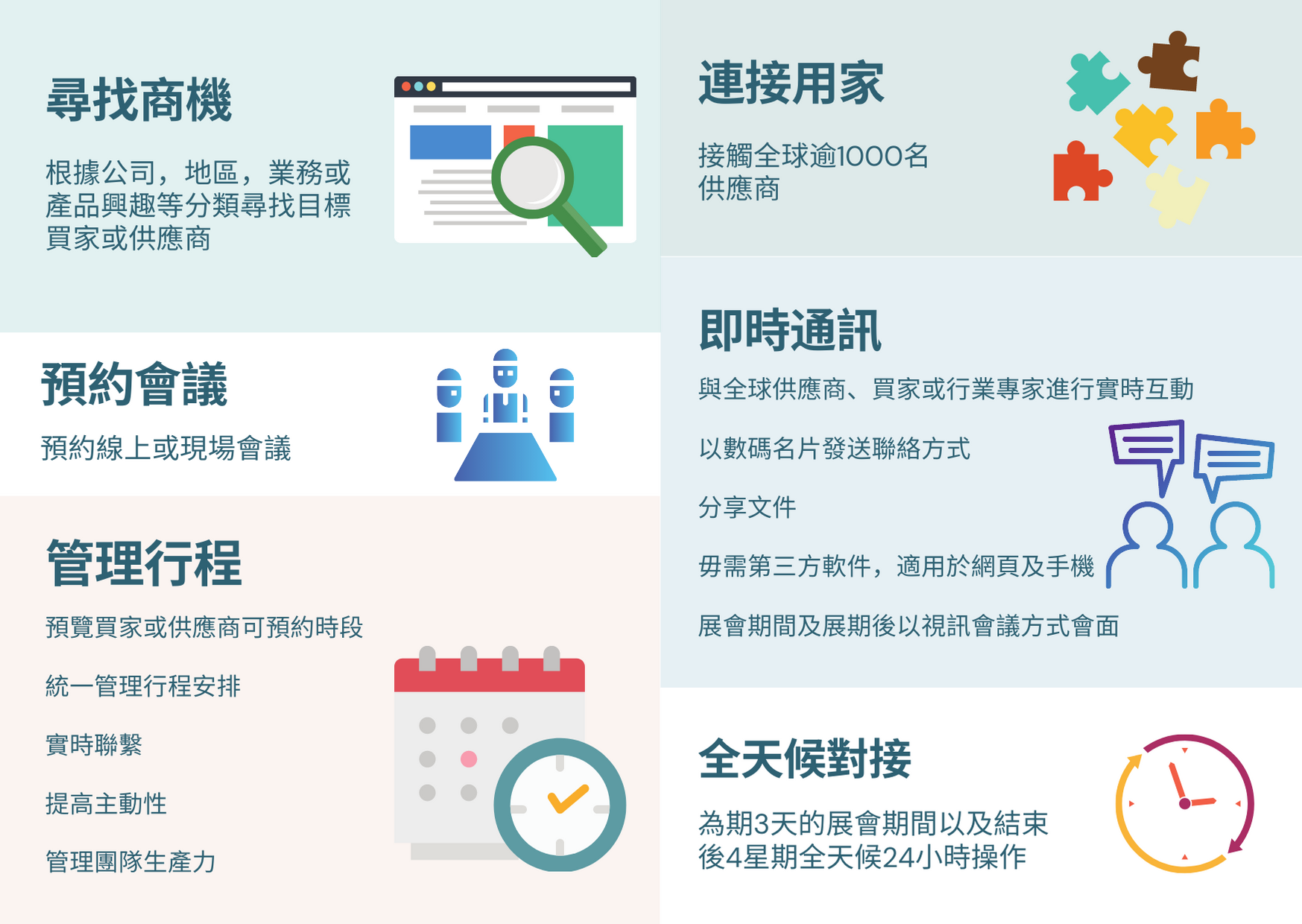 ITSZ How Connect PLUS works_subpage use